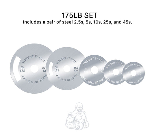 Solid Steel Calibrated Weight Plate Sets Preorder